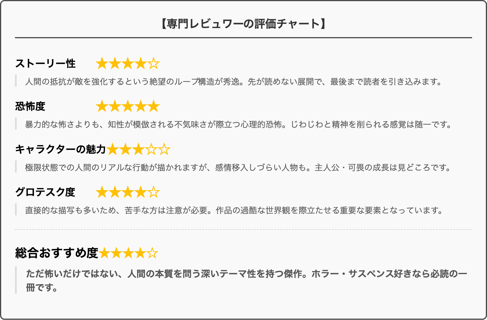 さるまねのレビューチャート