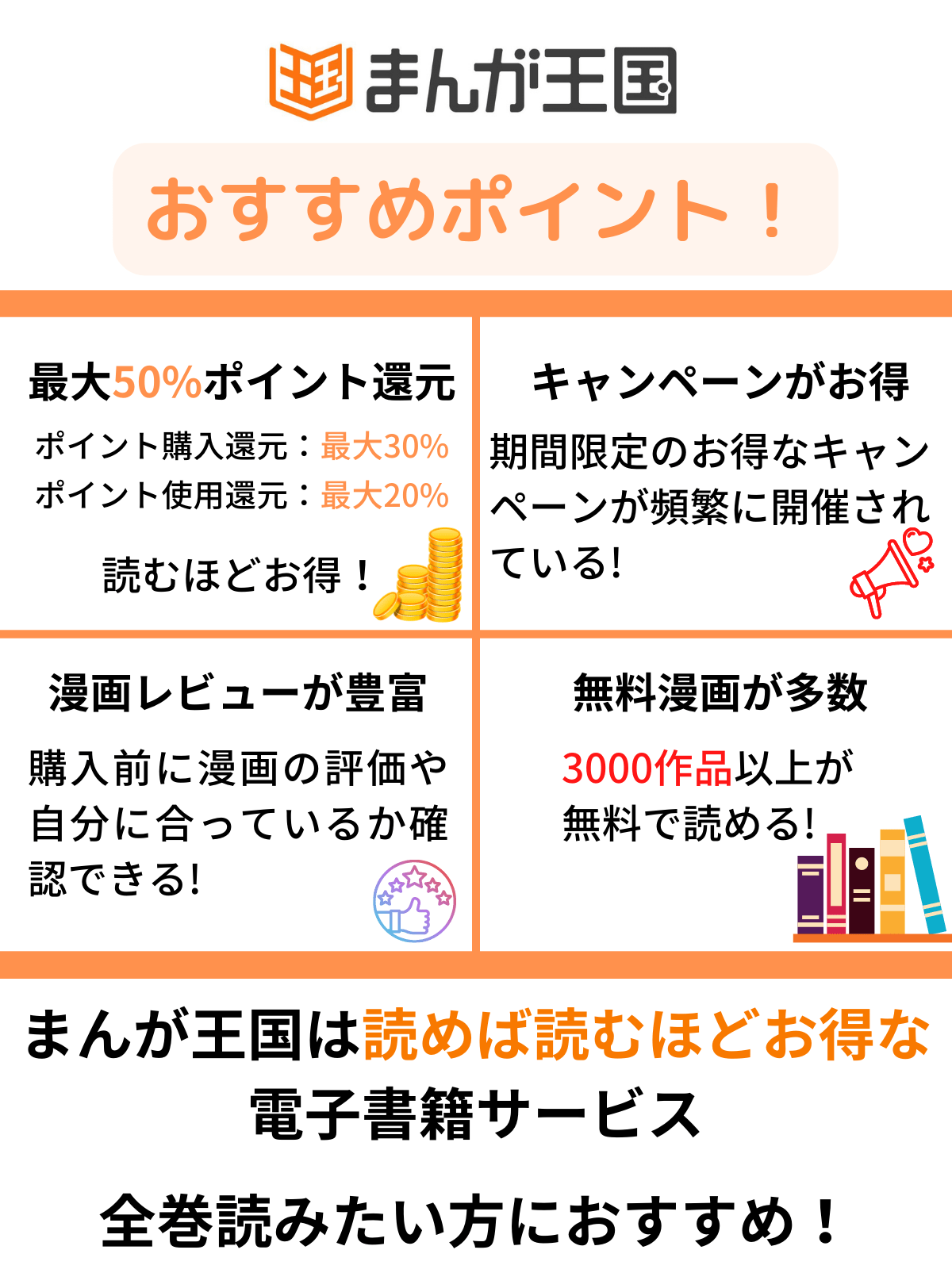 まんが王国のおすすめポイントをまとめた画像